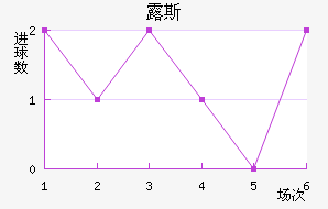 ¶˹ս