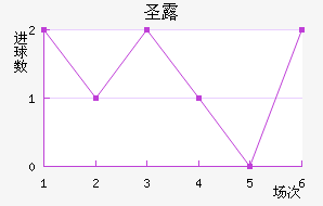 ʥ¶