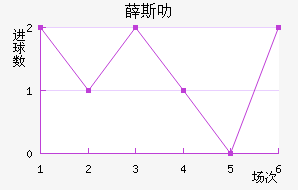 Ѧ˹߷