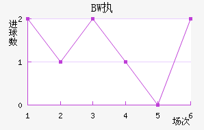 BWִĽ