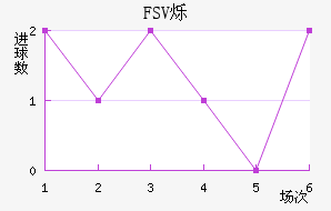 FSV˸