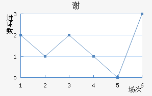 лն