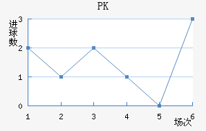PK