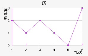 ŵ
