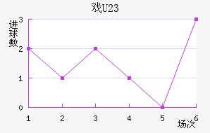 Ϸ(U23)
