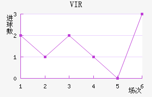 VIR׽