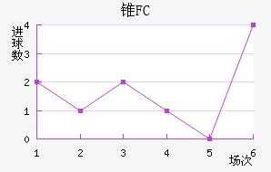 ׶FC