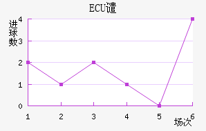 ECUǴ·ս