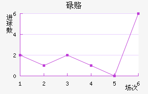 µ¸