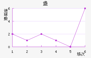 յ½
