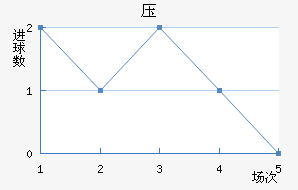 ѹ