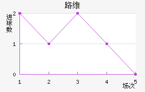 ·ά