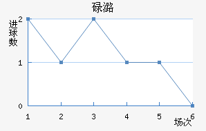 µºķ