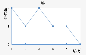 ʩղ