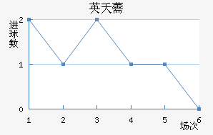 Ӣز޸