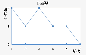 B68зǽ