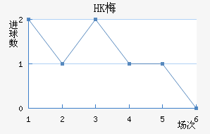 HK÷׽