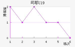 ˹ҮU19