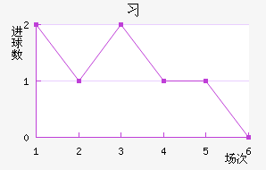 ϰݹ