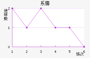 ϵ޶