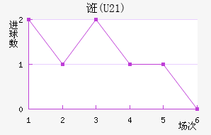ڿ(U21)
