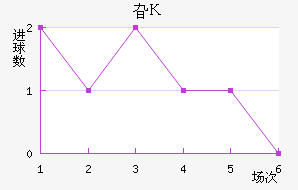 긣˹