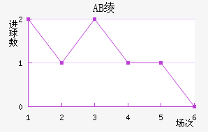 AB籾