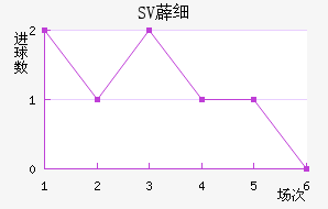 SV޵ϸ