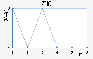 ϰͰ