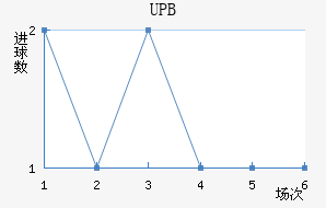 UPB