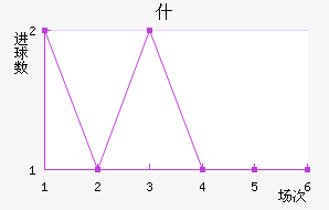 ʲŵ½