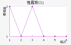 ׵¶˹U23