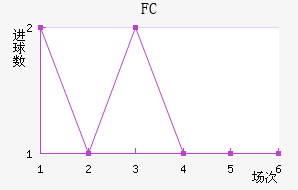 FC׽