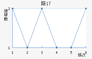 ·˹U17