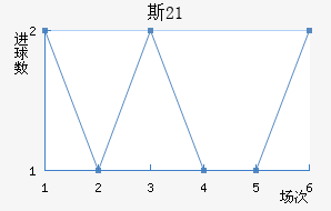 ˹U21