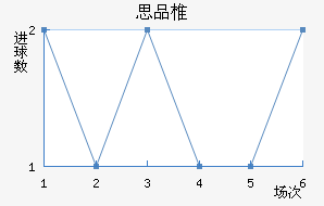 ˼Ʒ׵½