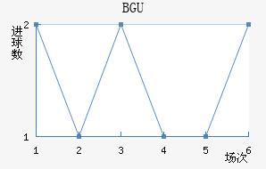 BGU