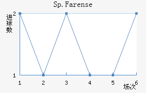 Sp.Farense