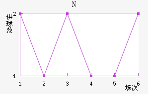 NKղ