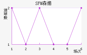 SFMɭɿ˽