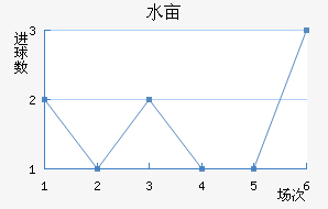 ˮĶ