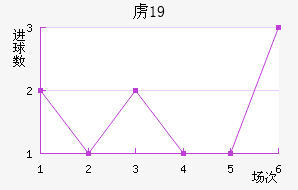 ²ɭU19