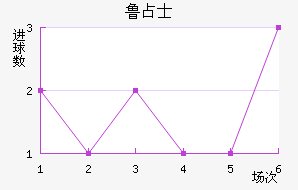 ³ռʿ