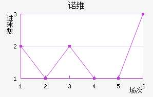 ŵά