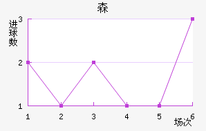 ɭ