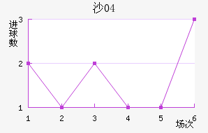 ɳ04
