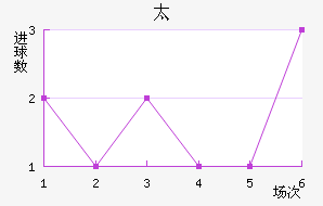 ̫