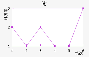 л