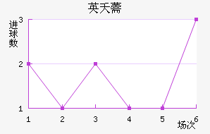 Ӣز޸