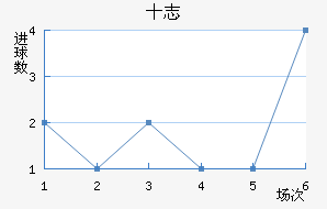 ʮ־